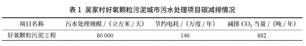 市政污水处理行业低碳转型发展之路探索与潜力- 市政污水处理行业低碳转型发展之路探索与潜力-