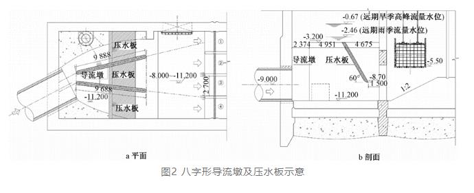 案例分析:特大型污水泵站设计要点- 案例分析:特大型污水泵站设计要点-
