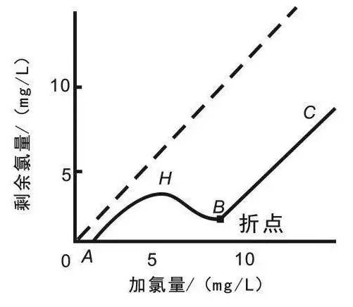 面对低浓度氨氮工业废水束手无策?这几种方法可以解决- 面对低浓度氨氮工业废水束手无策?这几种方法可以解决-
