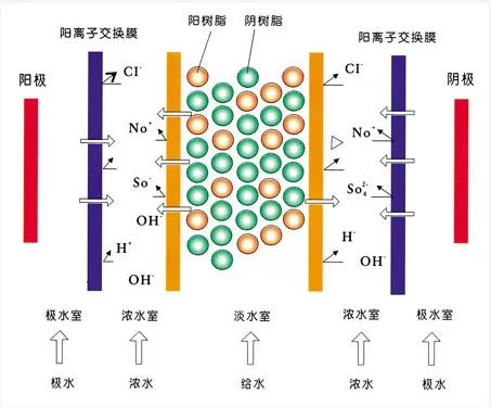 面对低浓度氨氮工业废水束手无策?这几种方法可以解决- 面对低浓度氨氮工业废水束手无策?这几种方法可以解决-