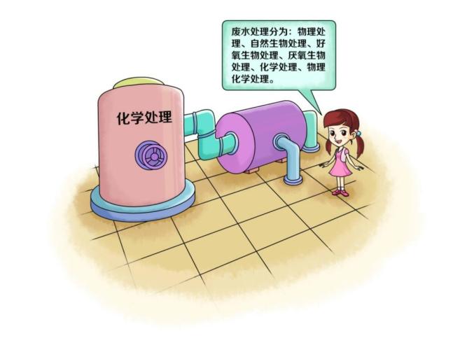 环保科普丨水环境——净化工业废水主要有哪些技术?- 环保科普丨水环境——净化工业废水主要有哪些技术?-