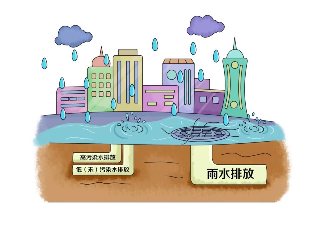 环保科普丨水环境——净化工业废水主要有哪些技术?- 环保科普丨水环境——净化工业废水主要有哪些技术?-