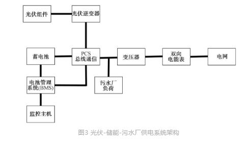 城镇污水处理厂节能减碳实现路径与技术探讨- 城镇污水处理厂节能减碳实现路径与技术探讨-
