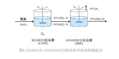 城镇污水处理厂节能减碳实现路径与技术探讨- 城镇污水处理厂节能减碳实现路径与技术探讨-