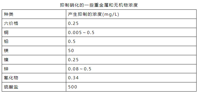 氨氮日均值超标0.016倍 污水处理厂被罚26万元!- 氨氮日均值超标0.016倍 污水处理厂被罚26万元!-