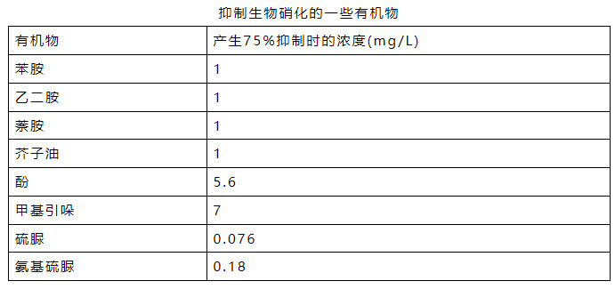 氨氮日均值超标0.016倍 污水处理厂被罚26万元!- 氨氮日均值超标0.016倍 污水处理厂被罚26万元!-