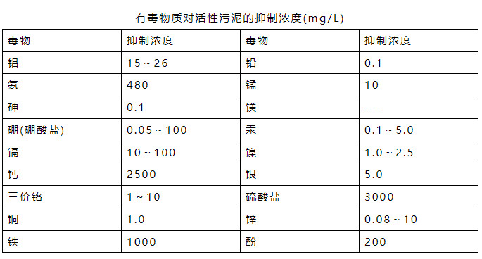 氨氮日均值超标0.016倍 污水处理厂被罚26万元!- 氨氮日均值超标0.016倍 污水处理厂被罚26万元!-
