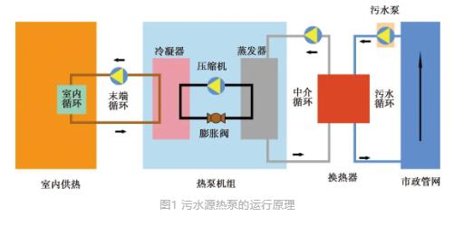 城镇污水处理厂节能减碳实现路径与技术探讨- 城镇污水处理厂节能减碳实现路径与技术探讨-